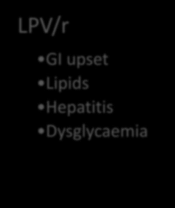 Lipids Hepatitis
