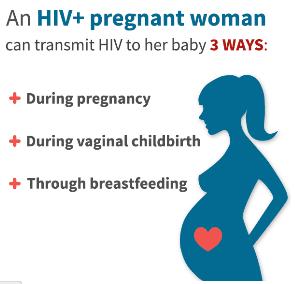 Perinatal Prevention of HIV: Overview Plan pregnancies Optimize maternal health Plan conception Test for HIV Prenatal care for women with HIV infection