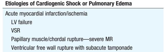 Cause of Septic shock Most common type of shock Hypoperfusion +
