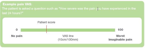 Patient pain VAS The patient pain VAS is a measurement of pain intensity and can be used to assess the presence or absence of arthritisrelated pain and its severity 1 The patient is asked to place a