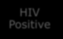 Adherence Reduce HIV Incidence Safer