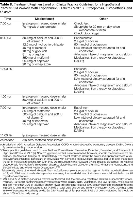 Treatment Regimen Based on Clinical Practice Guidelines for a 79-Year-Old Woman With Hypertension, Diabetes