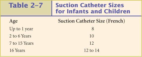 Suction Decrease suction pressure to less than 100 mmhg in infants.