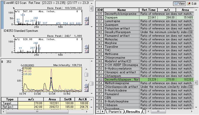Clinical and Forensic Medicine 6.10 Analysis of Psychotropic Drugs in Whole Blood Utilizing Simultaneous Scan/MRM Measurements (4) - GC/MS Results Fig. 6.10.4 shows the scan chromatogram for the extracted whole blood sample, measured in the simultaneous scan/ MRM analysis.