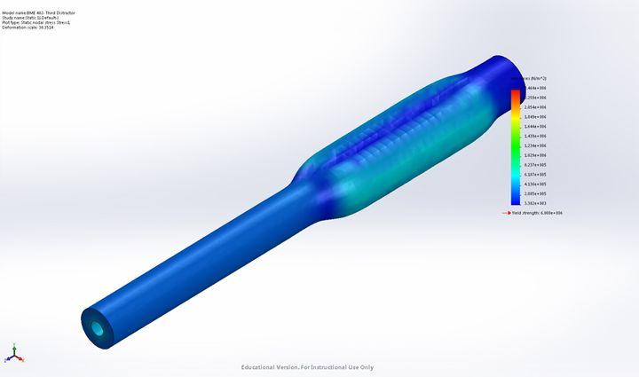 SolidWorks: FEA Applied Loads: Internal pressure of 120 psi Applied force of 143N Factor