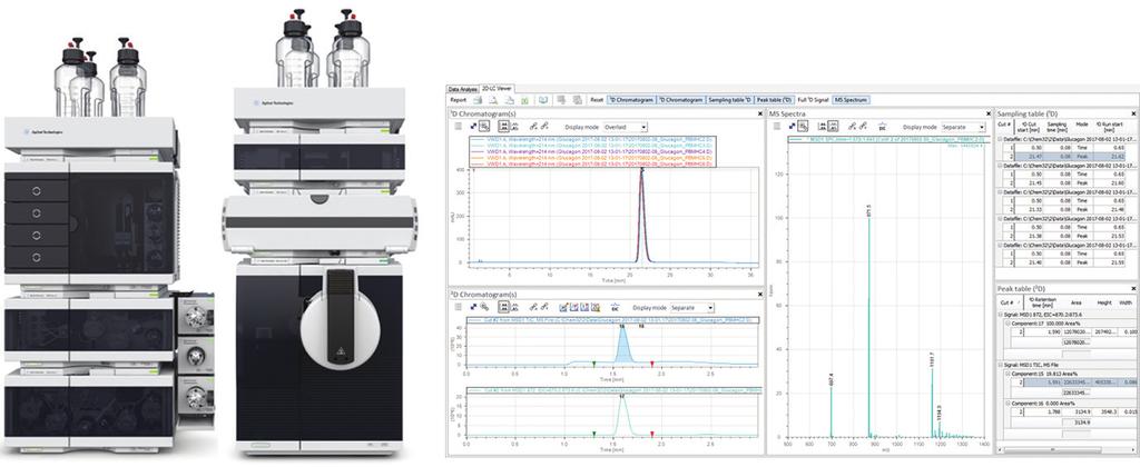 2D-LC as an Automated Desalting Tool for MSD Analysis Direct Mass Selective Detection of a Pharmaceutical Peptide from an MS-Incompatible USP Method Application Note Biologics and Biosimilars Author