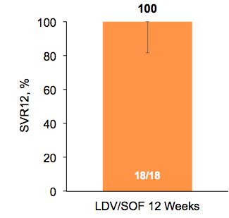 Safety and Efficacy of Treatment With Once-Daily Ledipasvir/Sofosbuvir (90/400 mg) for 12 Weeks in Genotype 1