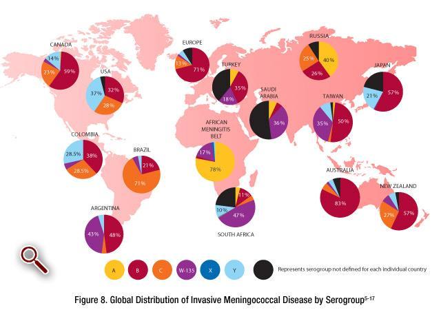 Meningococcal Disease- Worldwide