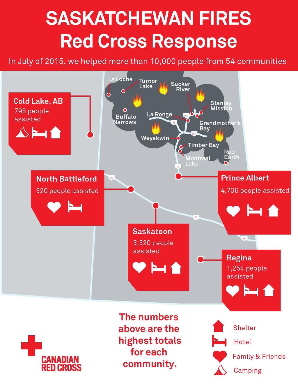 during the largest natural disaster in the province s history. A total of 154 Red Cross staff responded immediately, working over 10,600 hours.