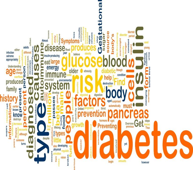 Signs & Symptoms of Diabetes If you think you might have diabetes or you are at risk for developing diabetes, you need to see your doctor immediately to be diagnosed Those with diabetes may have some