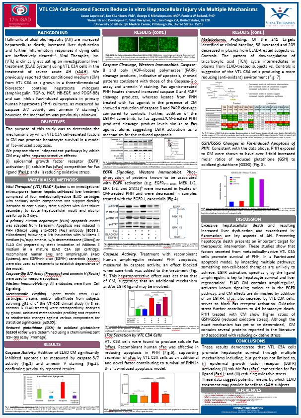 Please Visit our Poster for More Information/Discussion VTL C3A Cell-Secreted Factors Reduce in vitro Hepatocellular Injury via Multiple