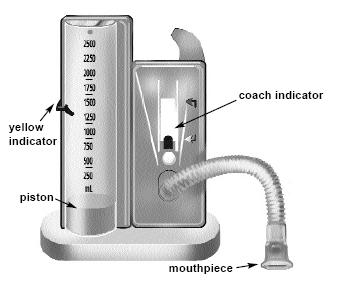Post-operative Lung Expansion Modalities Incentive spirometry Chest physical therapy, including deep breathing exercises Cough Postural drainage Percussion and vibration Suctioning and ambulation