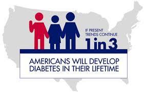 We know diabetes is a serious problem! 1 $ 245 Billion Cost of Diagnosed Diabetes in U.S. in 2012 1 ~ 5.