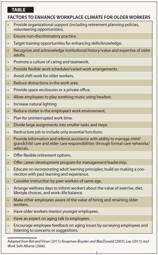 Factors to Enhance Workplace Climate for Older Workers From: Melillo, K.D.