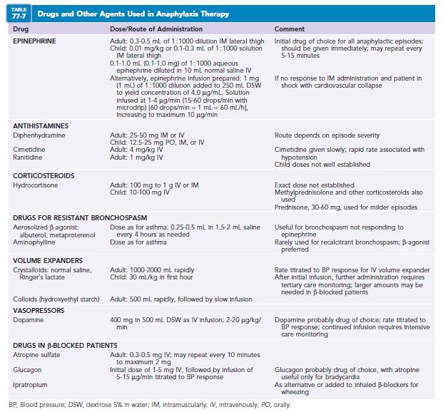 Medications for Anaphylaxis Brown S.