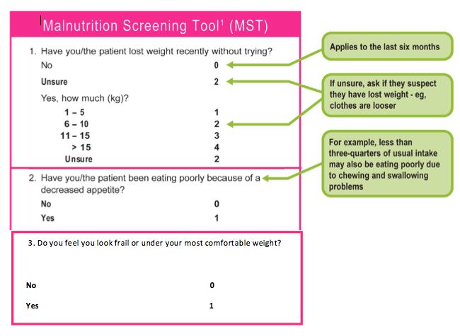 Malnutrition Screening Tool
