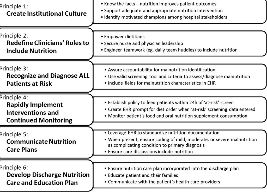 Keys for Advancing Patient Nutrition (EHR) http://pen.sagepub.