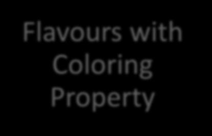 Ex: Color (E150) Flavours with Coloring