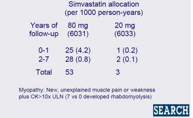 Simvastatin and Myopathy AHA, 2008 Myopathy Associated with 80 mg of Simvastatin Daily, According to SLCO1B1 rs4149056 Genotype SLCO1B1 encodes the organic anion transporting polypeptide OATP1B1 that