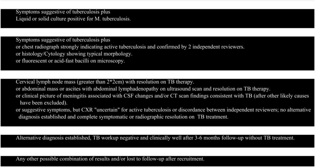 cohort) Abbreviations used: CSF, cerebrospinal fluid;