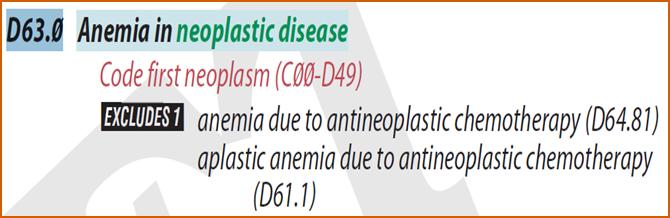 Use and Application of ICD-10-CM (continued) Neoplasms Anemia malignancy Malignancy followed by