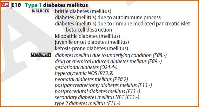 Use and Application of ICD-10-CM (continued) Diabetes mellitus Type of diabetes Type 1 most type 1 diabetics develop the condition before reaching puberty Type 2 caused