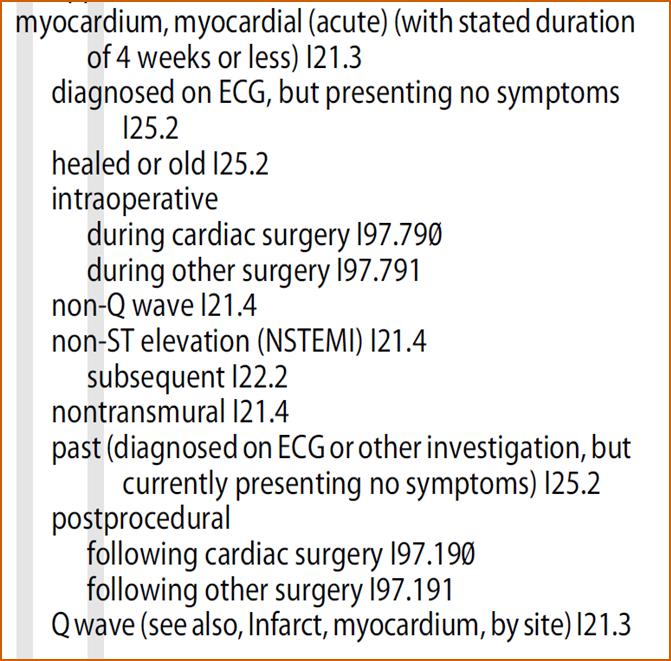 Use and Application of ICD-10-CM (continued) Acute myocardial infarction (AMI) STEMI I21.0-I21.1 NSTEMI I21.4 Unspecified acute MI I21.