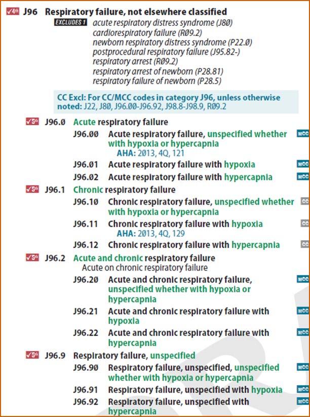 Use and Application of ICD-10-CM (continued) COPD Uncomplicated or acute exacerbation (J44 and J45) Acute respiratory failure J96.