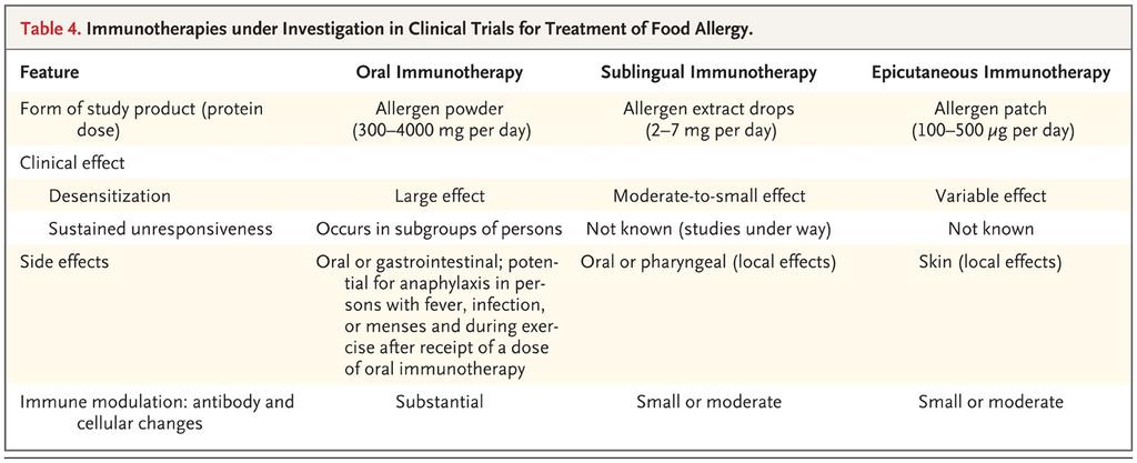 Immunotherapies under Investigation in Clinical Trials for Treatment