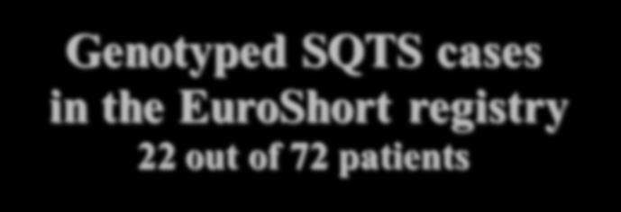 Genotyped SQTS cases in the EuroShort registry