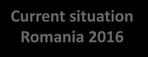 Current situation Romania 2016 PLWHA MTCT ART Use IDUs Young by age, old by treatment Therapeutic fatigue New cases of HIV: young persons, in their fertile age, late presenters.