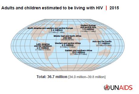 AIDS by the numbers UNAIDS Report 2016 Source: http://www.unaids.