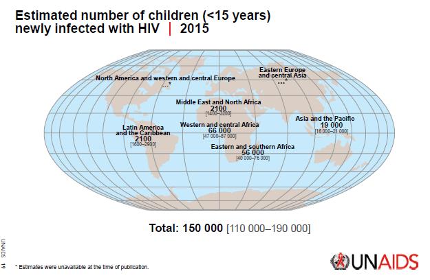 AIDS by the numbers UNAIDS Report 2016 Source: http://www.unaids.