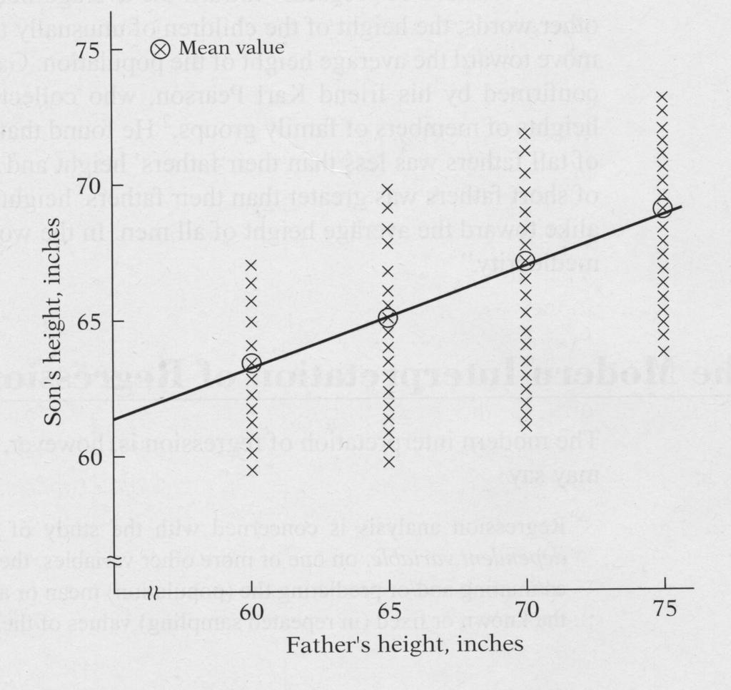 The Motivation Model representation: Y i = β 1 + β 2 X i + u i Do taller fathers have taller sons? (H 0 : β 2 = 0, H A : β 2 > 0) Is there regression to the mean?