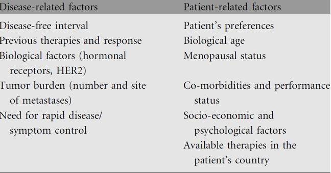 Factors to consider in treatment decision making