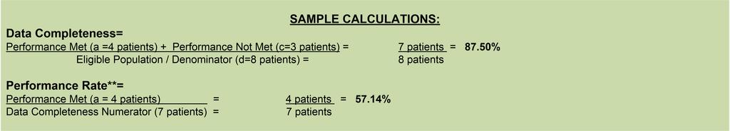 8. Denominator Population: a. Denominator population is all Eligible Patients in the denominator.