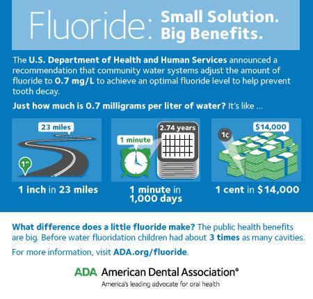 Definition of Community Water Fluoridation Fluoridation of community water supplies is simply the adjustment of the existing, naturally occurring fluoride levels in drinking water to an optimal level