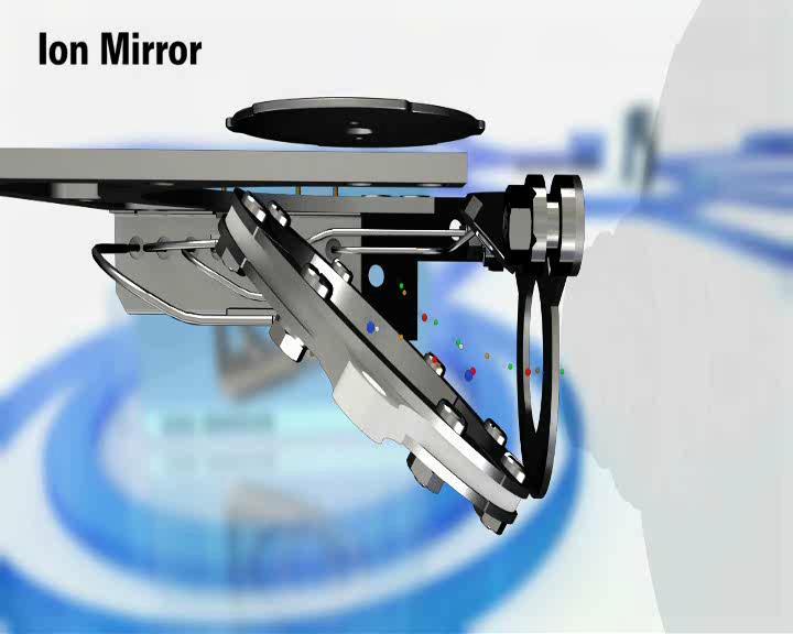 The Ion Mirror Design Ion Mirror focuses all analyte ions into the mass analyzer, irrespective of the energy spread