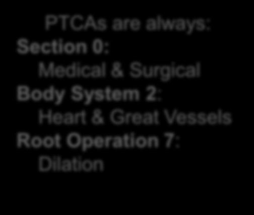Building an ICD-10 Procedural Code PTCA