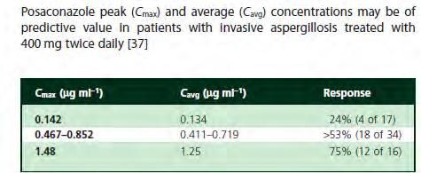 Νew azoles:therapeutic Drug Monitoring (TDM) Trough concentrations of at least 0.5 1.5 mg/l appear to be warranted in patients with IFI measured 4 7 days after the start of therapy.