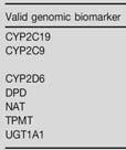 htm 11 CYP encimi iz družine citokromov