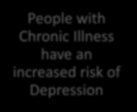 Chronic Illness People with Chronic
