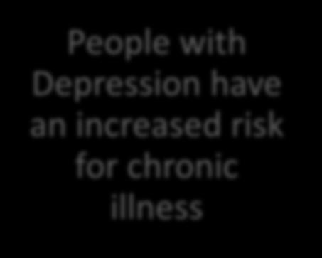 illnesses 12 Chronic Illness & Mental