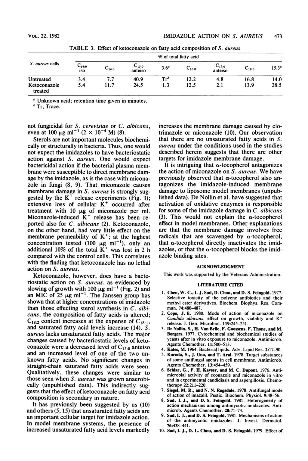 VOL. 22, 1982 TABLE 3. IMIDAZOLE ACTION ON S. AUREUS 473 Effect of ketoconazole on fatty acid composition of S. aureus % of total fatty acid S.
