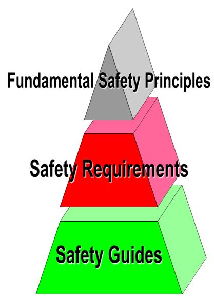 of Government Emergency Preparedness and Response Leadership and Management for Safety Prevention of Accidents Justification of