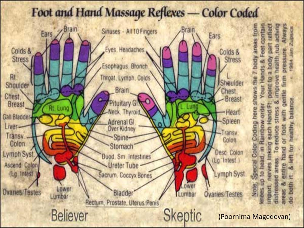 C. Thesis: According to the article What Is Hand Acupressure on Wisegeek, hand acupressure is an ancient Chinese practice that involves directed