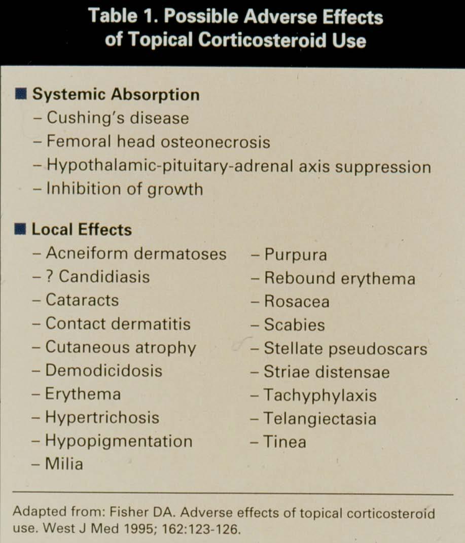 Topical Corticosteroid Side Effects Side