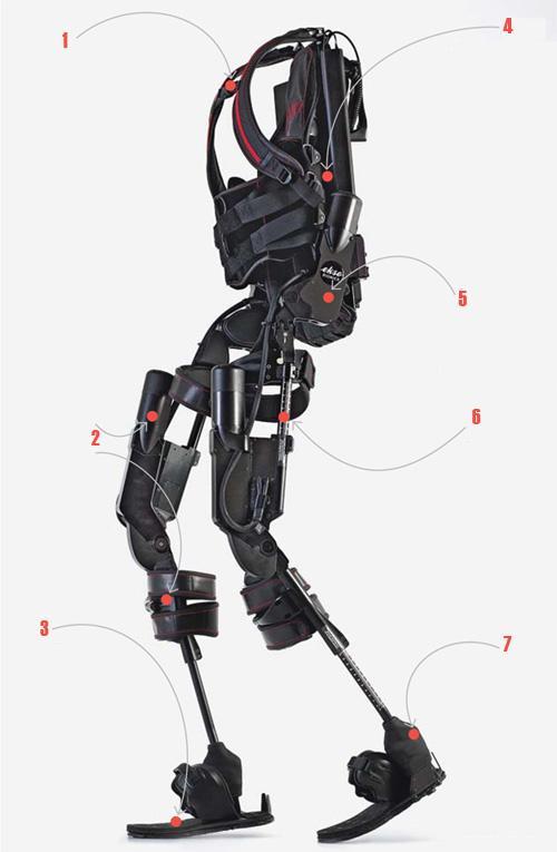 Powered Exoskeleton Augment or replace walking movement Other treatments such as braces require too much energy