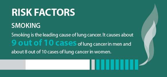 1. ACS Cancer Facts & Figures 2016 2. ALA Lung Cancer Fact Sheet 3. Cancercenter.com 4.