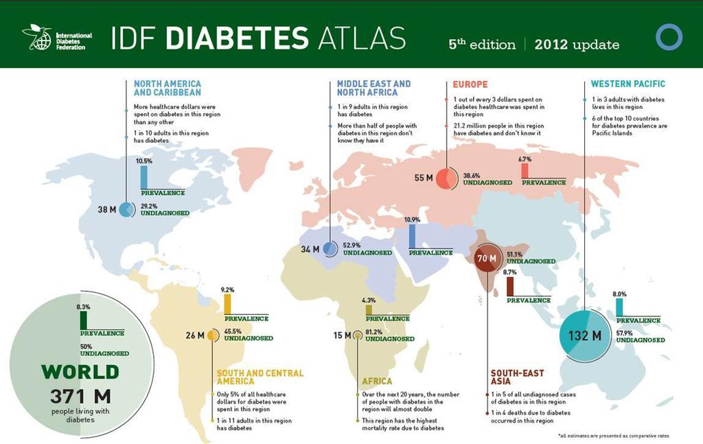 Diabetes A GLOBAL